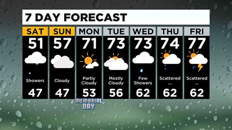 PITTSBURGH (KDKA) - Rain has arrived and will have an impact both today and tomorrow. . Pittsburgh 7 day forecast
